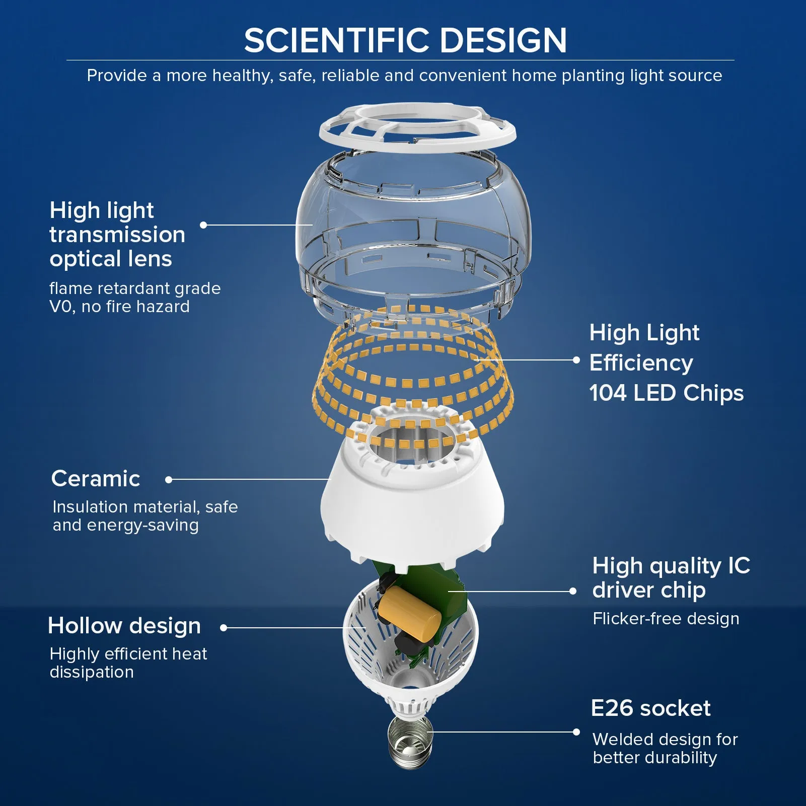 A21 22W LED 3000K/5000K Light Bulb